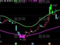 通达信涨幅度买卖主图指标公式