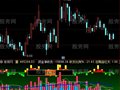 通达信量123指标公式