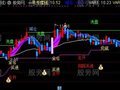 通达信笑看决策主图指标公式