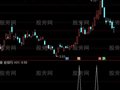 通达信集合竞价出牛股选股指标公式