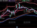 通达信度假主图指标公式