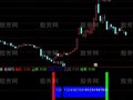 通达信深水鱼指标公式