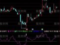 通达信赛金钻RSI指标公式