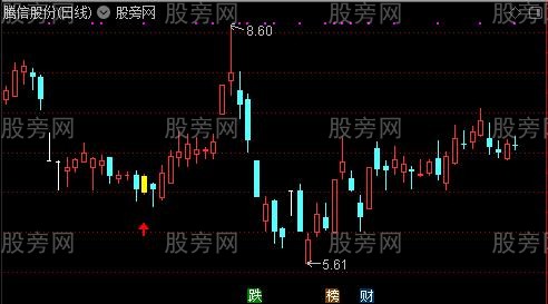 通达信悄悄进入主图及选股指标公式