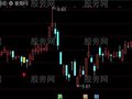 通达信悄悄进入主图及选股指标公式