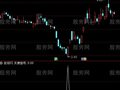 通达信天使信号选股指标公式