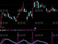 通达信斯蒂芬MACD及选股指标公式