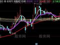 通达信主力攻防线主图指标公式