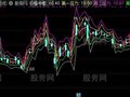 通达信日内支撑压力计算主图指标公式