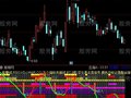 通达信共振图谱指标公式