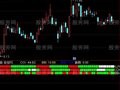 通达信三共振指标公式