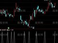 通达信云游股海选股指标公式