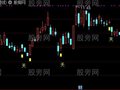 通达信实战抄底主图及选股指标公式