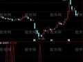 通达信实战选股指标公式