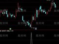 通达信年度新低选股指标公式