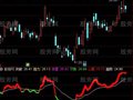 通达信点今明日指标公式