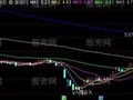 通达信可介入主图指标公式