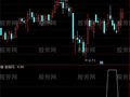 通达信创新低过均价线主图及选股指标公式