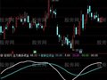通达信多空资金线指标公式