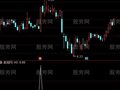 通达信阳包线选股指标公式