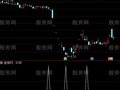 通达信梯量柱+缩量柱选股指标公式
