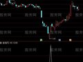 通达信月亮买进选股指标公式