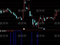 通达信阳胜进指标公式