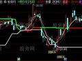 通达信操盘系统主图指标公式
