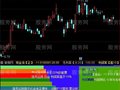 通达信2018财务业绩指标公式