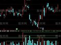 通达信倍量柱自动化线指标公式