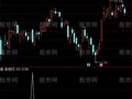 通达信阴盖线选股指标公式