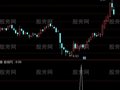 通达信一路小阳选股指标公式