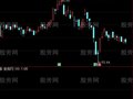 通达信财务业绩选股指标公式