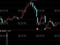 通达信右肩启动选股指标公式