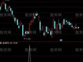 通达信顶部起柱选股指标公式