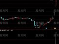 通达信类似创投概念股盘中抓涨停选股指标公式