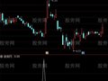 通达信牛势选股指标公式