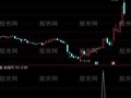 通达信创投概念放量盘中选股预警指标公式