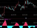 通达信X私募资金指标公式