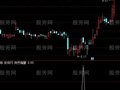 通达信突然缩量选股指标公式