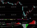 通达信神MACD指标公式