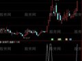通达信涨停雷达选股指标公式