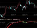 通达信趋势成本指标公式