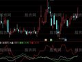 通达信判断强势指标公式