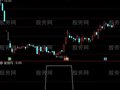 通达信反弹乖离率选股指标公式
