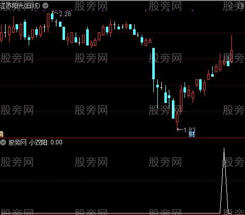 通达信小双阳选股指标公式
