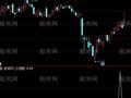 通达信小双阳选股指标公式