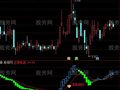 通达信随时启动指标公式