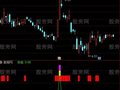 通达信三色动力指标公式