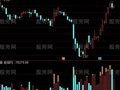 通达信异常成交量指标公式